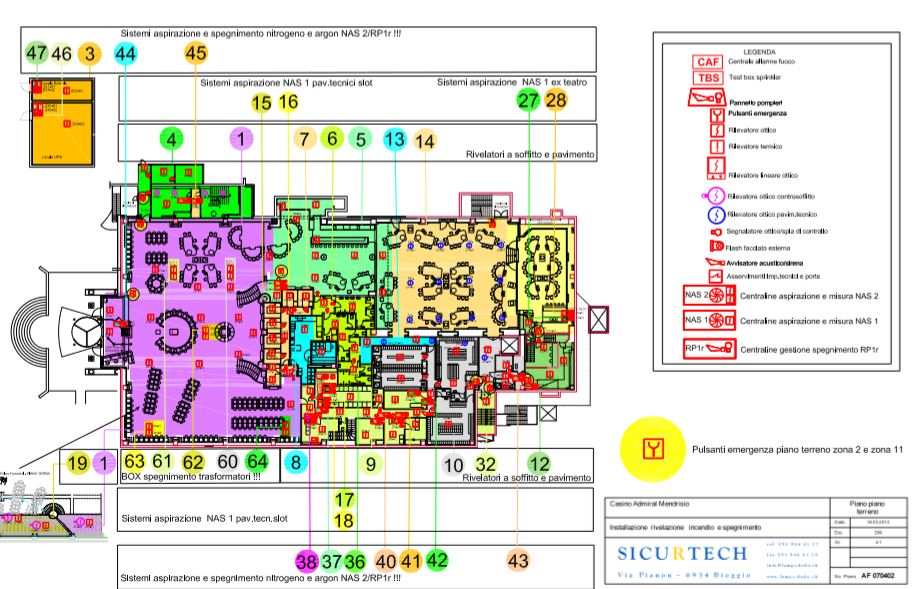 SicurTech SA - 