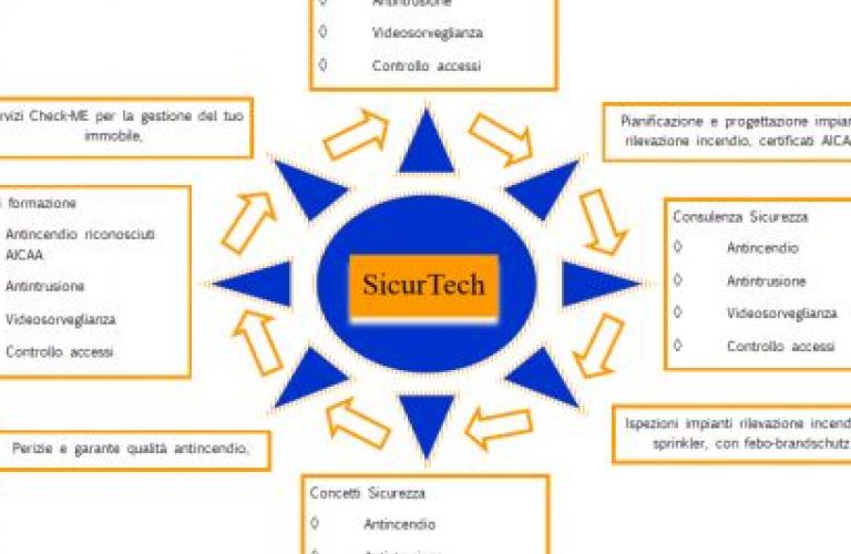 SicurTech SA - 